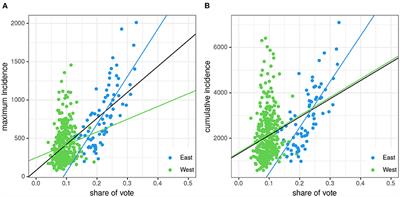 Local socio-structural predictors of COVID-19 incidence in Germany